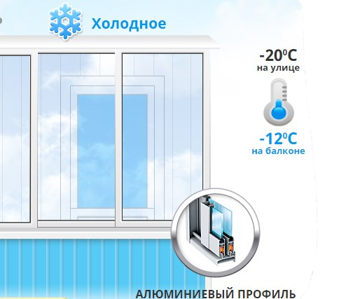Холодные балконные рамы в Минске
